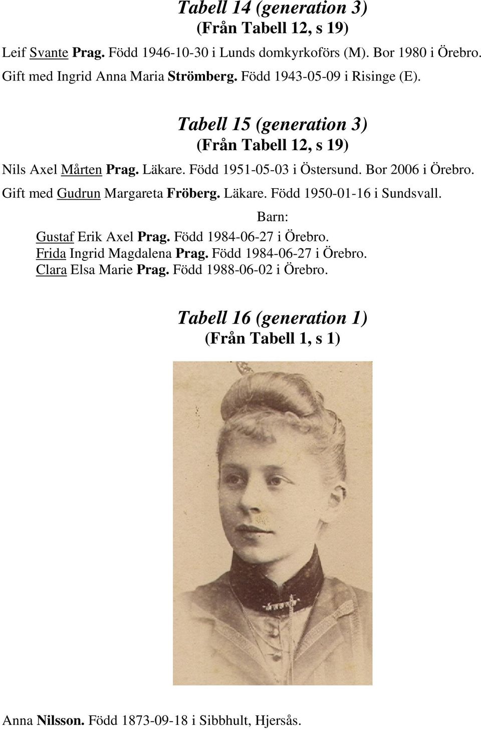 Född 1951-05-03 i Östersund. Bor 2006 i Örebro. Gift med Gudrun Margareta Fröberg. Läkare. Född 1950-01-16 i Sundsvall. Gustaf Erik Axel Prag.