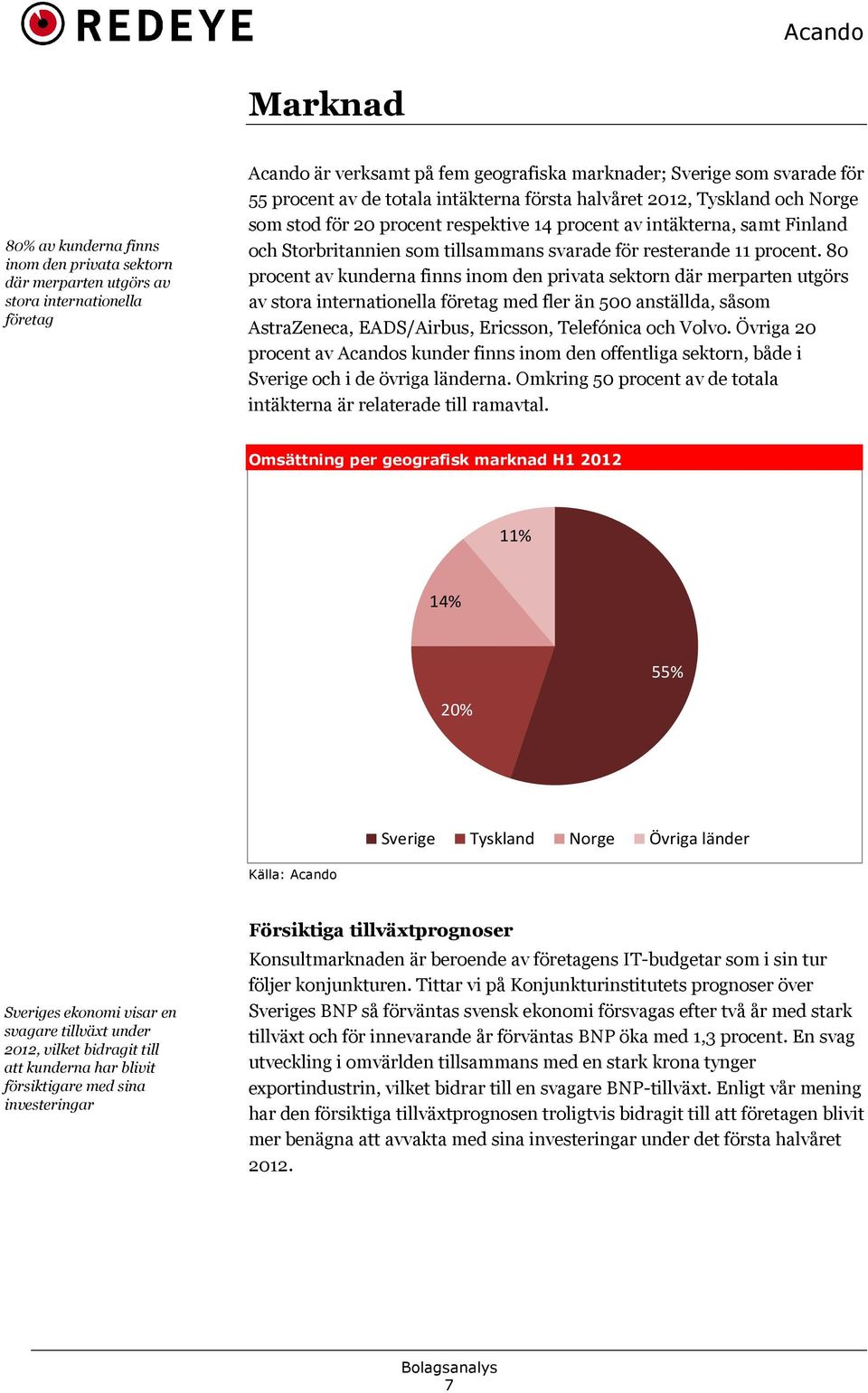 8 procent av kunderna finns inom den privata sektorn där merparten utgörs av stora internationella företag med fler än 5 anställda, såsom AstraZeneca, EADS/Airbus, Ericsson, Telefónica och Volvo.