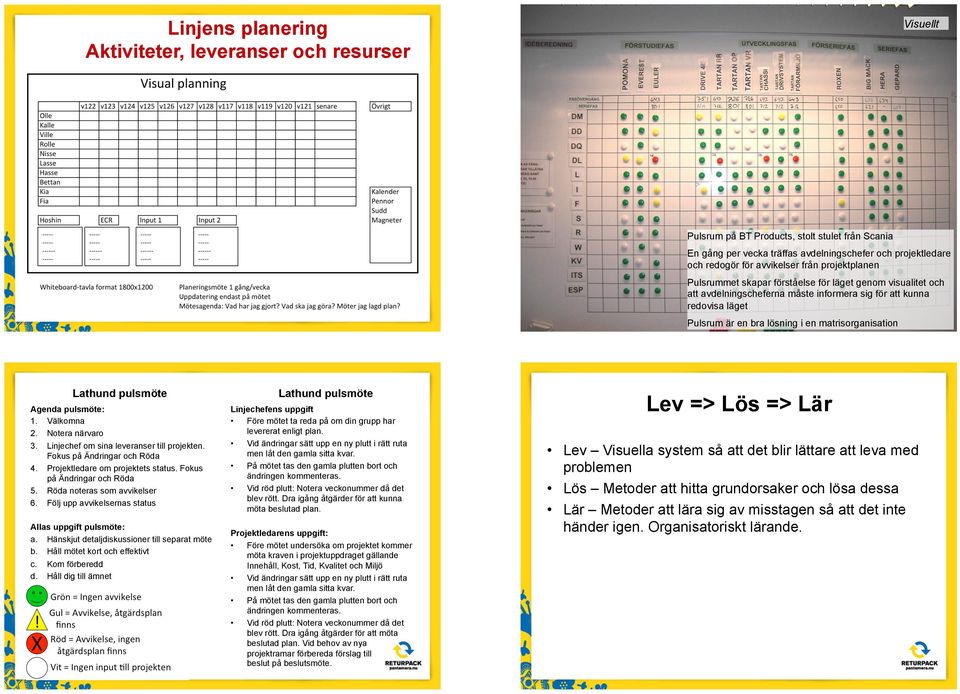 matrisorganisation Lathund pulsmöte Agenda pulsmöte: 1. Välkomna 2. Notera närvaro 3. Linjechef om sina leveranser till projekten. Fokus på Ändringar och Röda 4. Projektledare om projektets status.