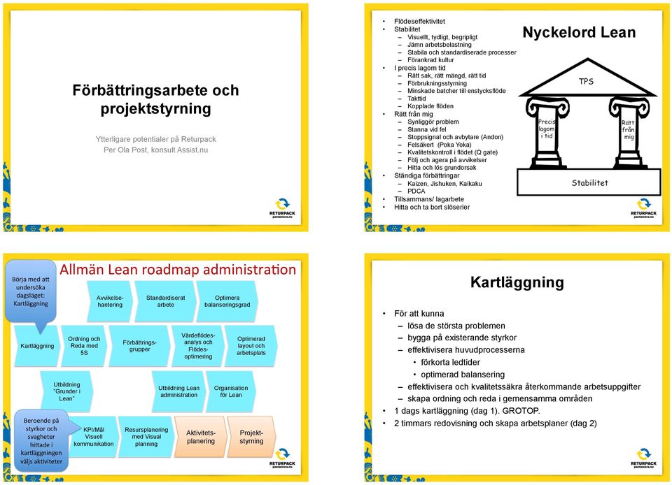 Förbrukningsstyrning Minskade batcher till enstycksflöde Takttid Kopplade flöden Rätt från mig Synliggör problem Stanna vid fel Stoppsignal och avbytare (Andon) Felsäkert (Poka Yoka)