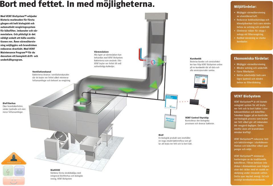 för köksfilter, imkanaler och vär- Eliminerar risken för stopp i meväxlare. Och plötsligt är det avlopp vid filterrengöring. väldigt enkelt att hålla ventila- Radikal minskning av starka tionen ren.