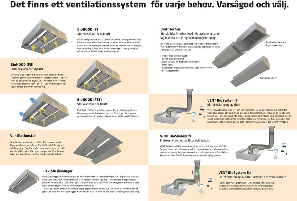 BioHOOD (F) Storkökskåpa för frånluft Frånluftskåpan BioHOOD (F) tillverkas på beställning med önskade mått och antal sidor.