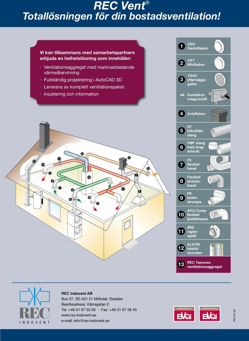 ventilationspaket. Injustering och information CKK frånluftsdon CKT tilluftsdon YGAV ytterväggsgaller alt.