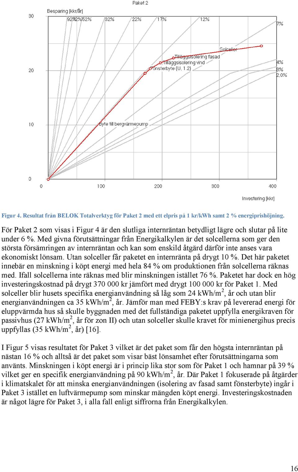 Med givna förutsättningar från Energikalkylen är det solcellerna som ger den största försämringen av internräntan och kan som enskild åtgärd därför inte anses vara ekonomiskt lönsam.