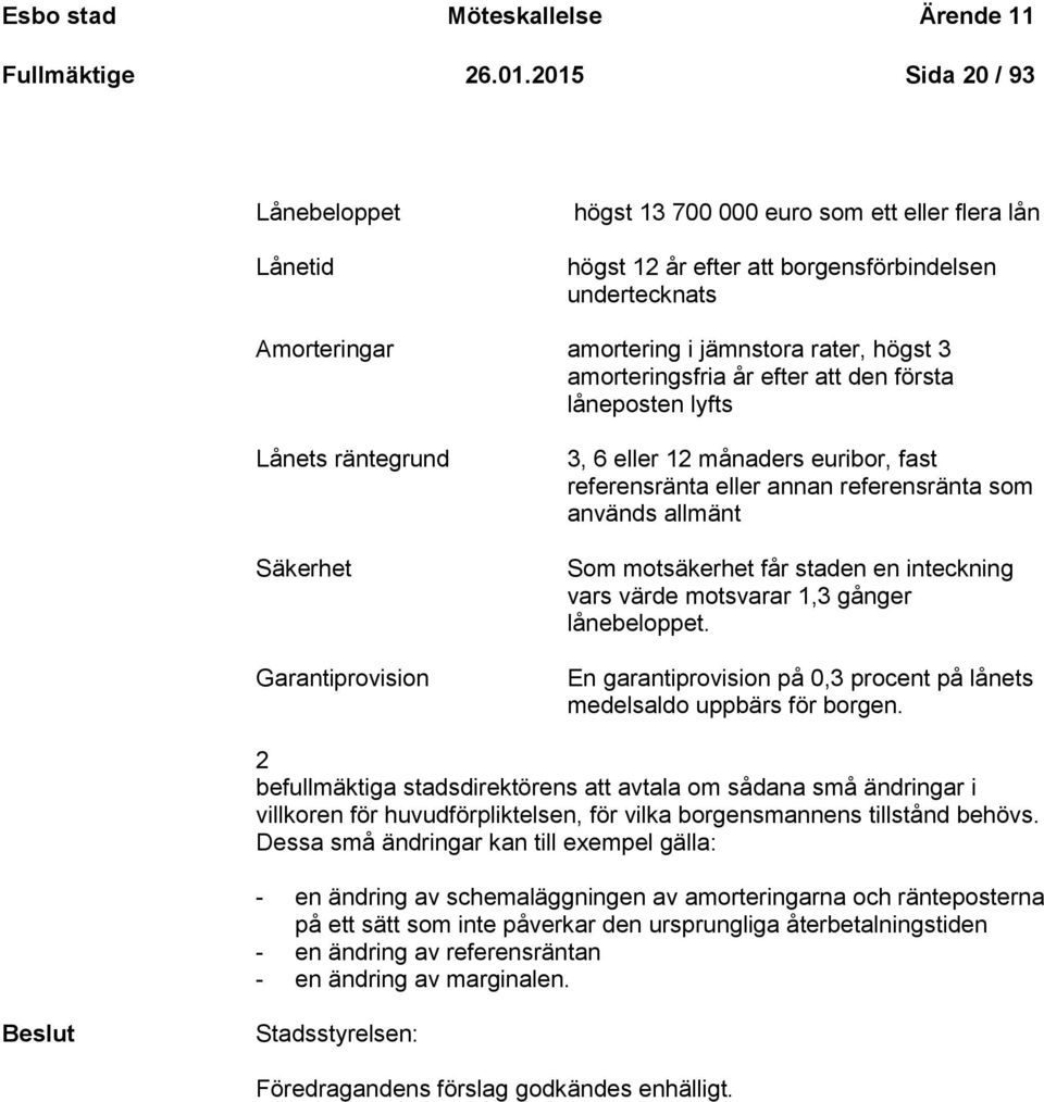 amorteringsfria år efter att den första låneposten lyfts Lånets räntegrund Säkerhet Garantiprovision 3, 6 eller 12 månaders euribor, fast referensränta eller annan referensränta som används allmänt