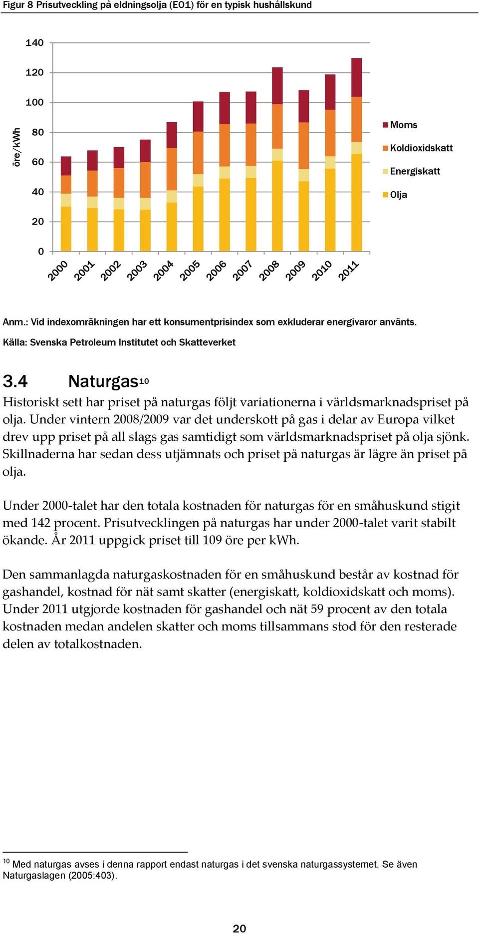 4 Naturgas 10 Historiskt sett har priset på naturgas följt variationerna i världsmarknadspriset på olja.