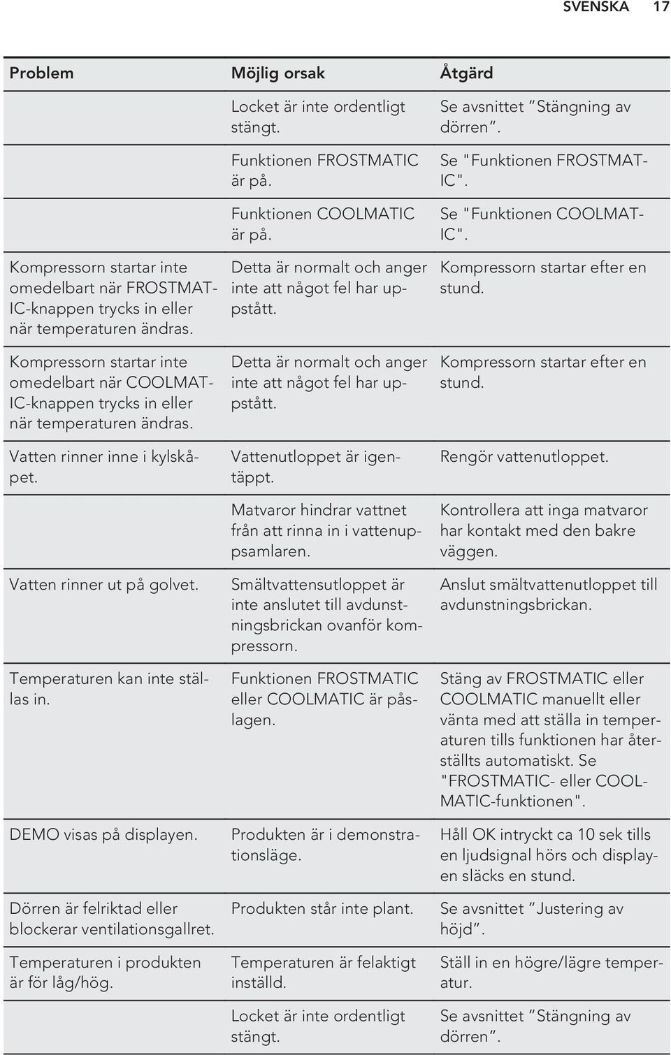 Se "Funktionen COOLMAT- IC". Kompressorn startar efter en stund. Kompressorn startar inte omedelbart när COOLMAT- IC-knappen trycks in eller när temperaturen ändras. Vatten rinner inne i kylskåpet.