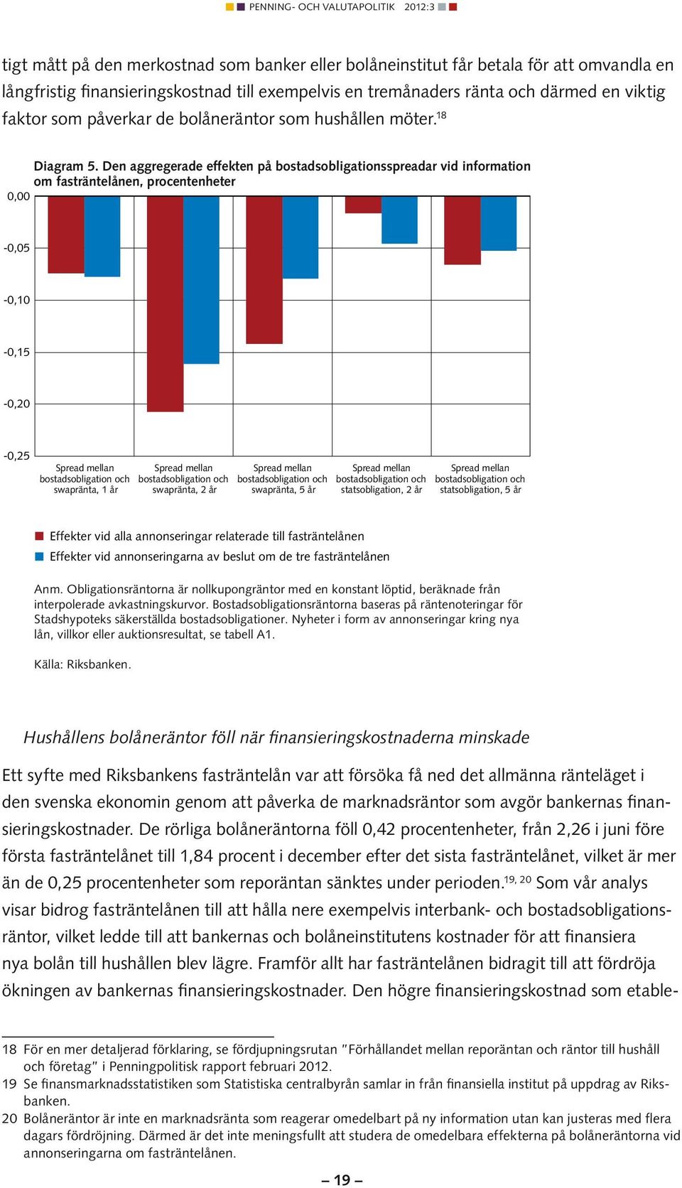 Den aggregerade effekten på bostadsobligationsspreadar vid information om fasträntelånen, procentenheter 0,00-0,05-0,10-0,15-0,20-0,25 Spread mellan bostadsobligation och swapränta, 1 år Spread