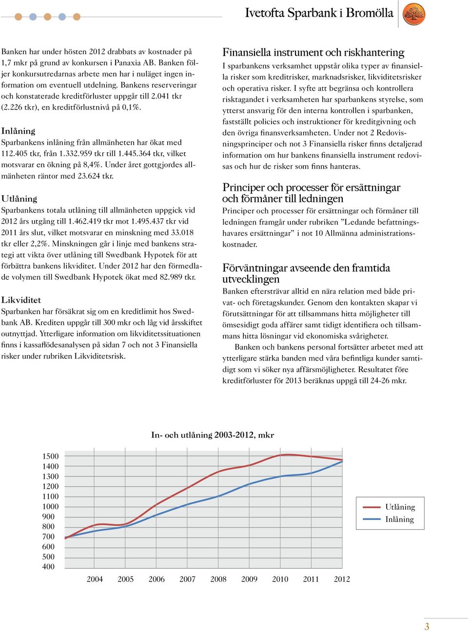 332.959 tkr till 1.445.364 tkr, vilket motsvarar en ökning på 8,4%. Under året gottgjordes allmänheten räntor med 23.624 tkr.