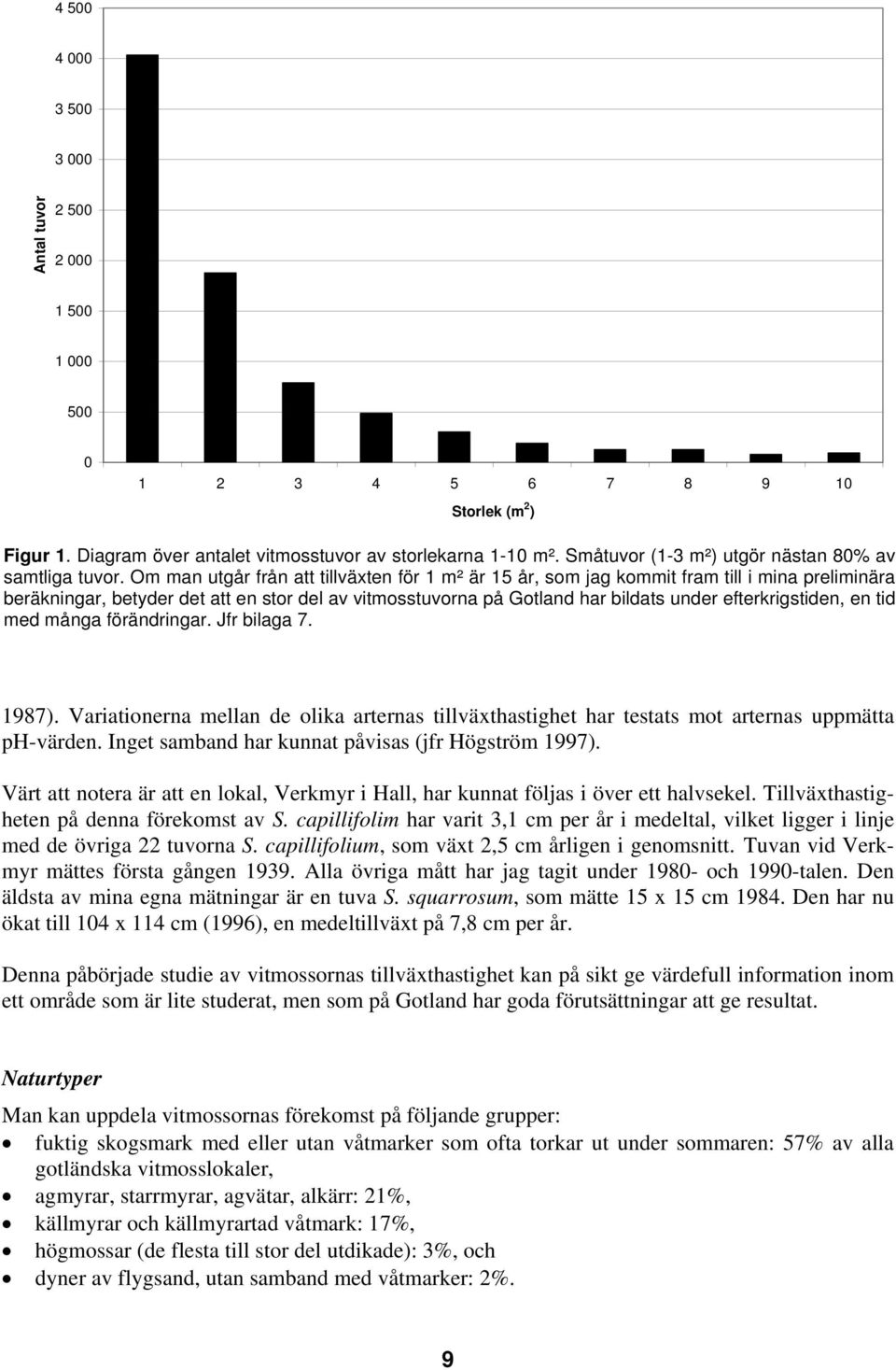 Om man utgår från att tillväxten för 1 m² är 15 år, som jag kommit fram till i mina preliminära beräkningar, betyder det att en stor del av vitmosstuvorna på Gotland har bildats under