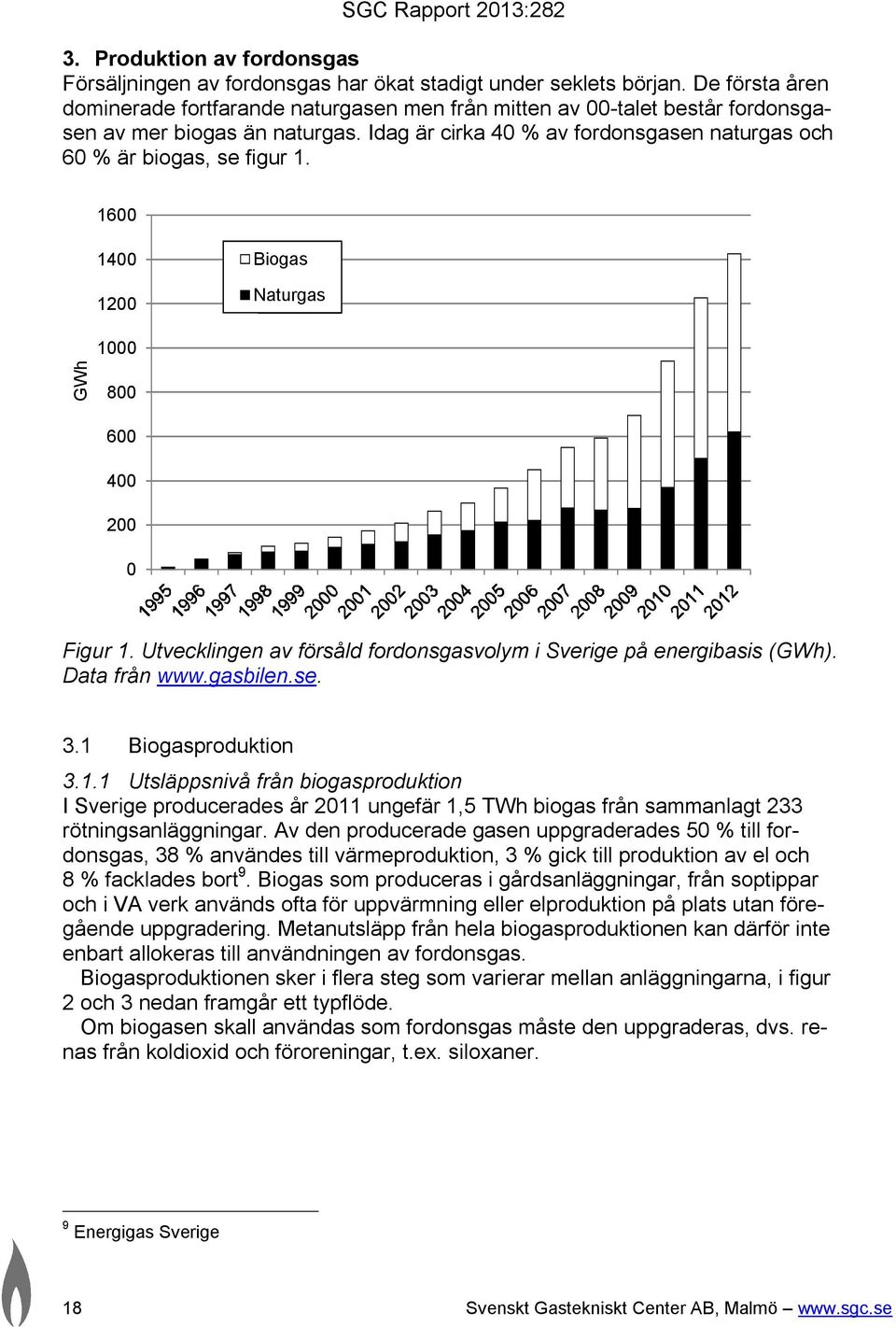 1600 1400 1200 Biogas Naturgas GWh 1000 800 600 400 200 0 Figur 1. Utvecklingen av försåld fordonsgasvolym i Sverige på energibasis (GWh). Data från www.gasbilen.se. 3.1 Biogasproduktion 3.1.1 Utsläppsnivå från biogasproduktion I Sverige producerades år 2011 ungefär 1,5 TWh biogas från sammanlagt 233 rötningsanläggningar.
