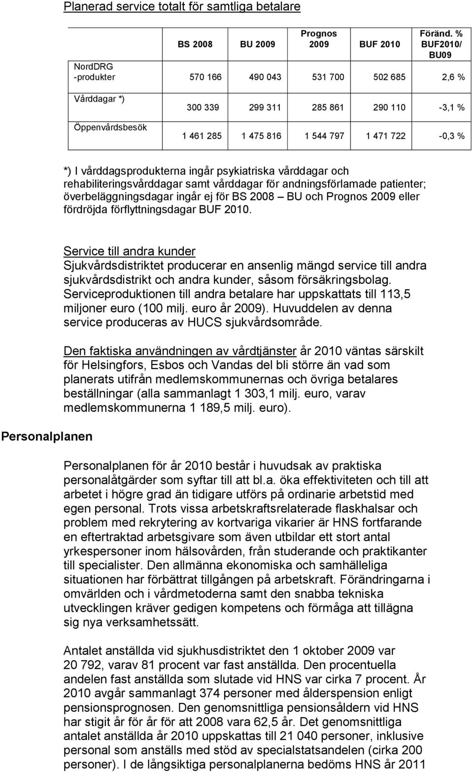 vårddagsprodukterna ingår psykiatriska vårddagar och rehabiliteringsvårddagar samt vårddagar för andningsförlamade patienter; överbeläggningsdagar ingår ej för BS 2008 BU och Prognos 2009 eller
