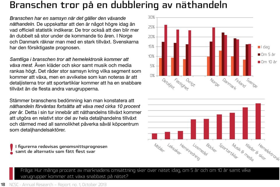 Samtliga i branschen tror att hemelektronik kommer att växa mest. Även kläder och skor samt musik och media rankas högt.