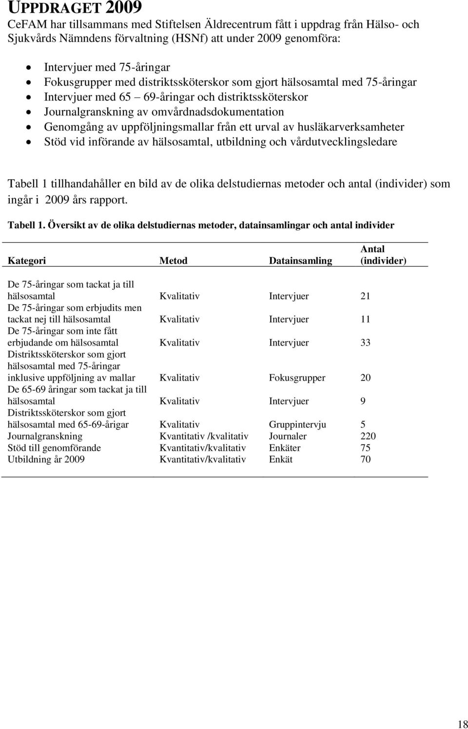 urval av husläkarverksamheter Stöd vid införande av hälsosamtal, utbildning och vårdutvecklingsledare Tabell 1 tillhandahåller en bild av de olika delstudiernas metoder och antal (individer) som