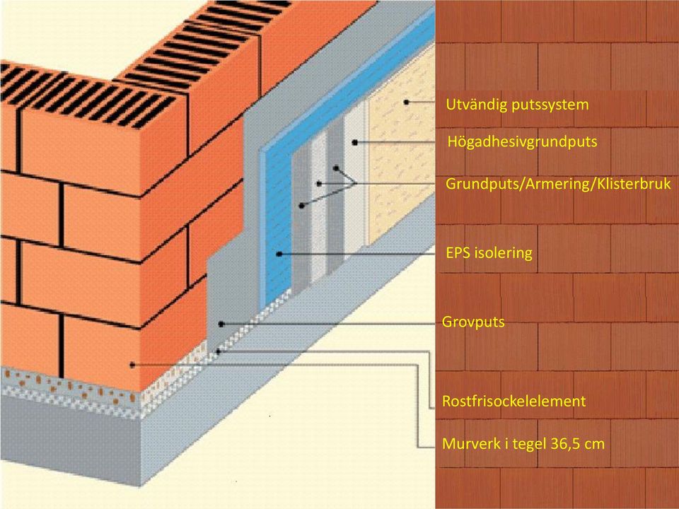 Grundputs/Armering/Klisterbruk EPS