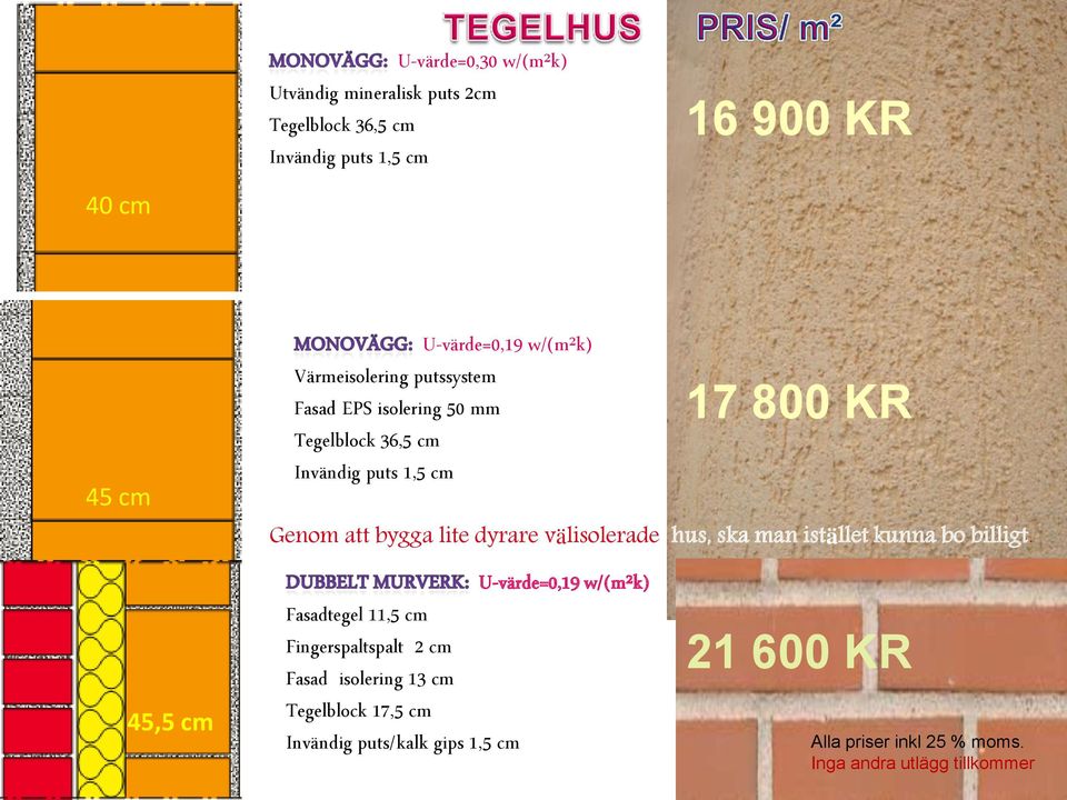 w/(m²k) Fasadtegel 11,5 cm Fingerspaltspalt 2 cm Fasad isolering 13 cm Tegelblock 17,5 cm Invändig puts/kalk gips 1,5 cm 17 800 KR