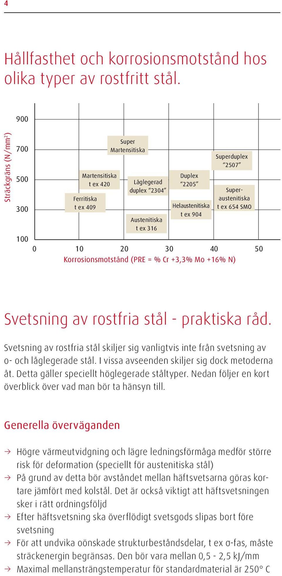 Superaustenitiska t ex 654 SMO 100 0 10 20 30 40 50 Korrosionsmotstånd (PRE = % Cr +3,3% Mo +16% N) Svetsning av rostfria stål - praktiska råd.