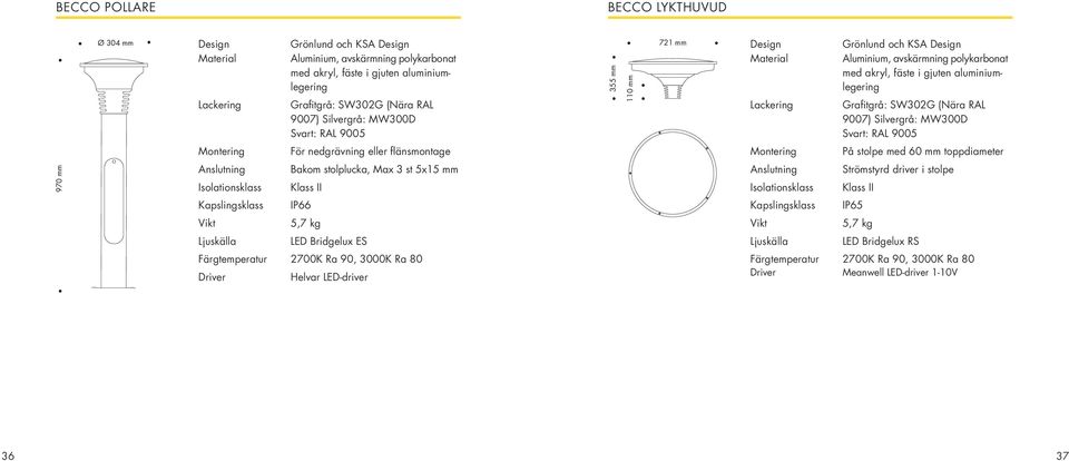 Grafitgrå: SW302G (Nära RAL 9007) Silvergrå: MW300D Svart: RAL 9005 Montering För nedgrävning eller flänsmontage Montering På stolpe med 60 mm toppdiameter 970 mm Anslutning Isolationsklass Bakom