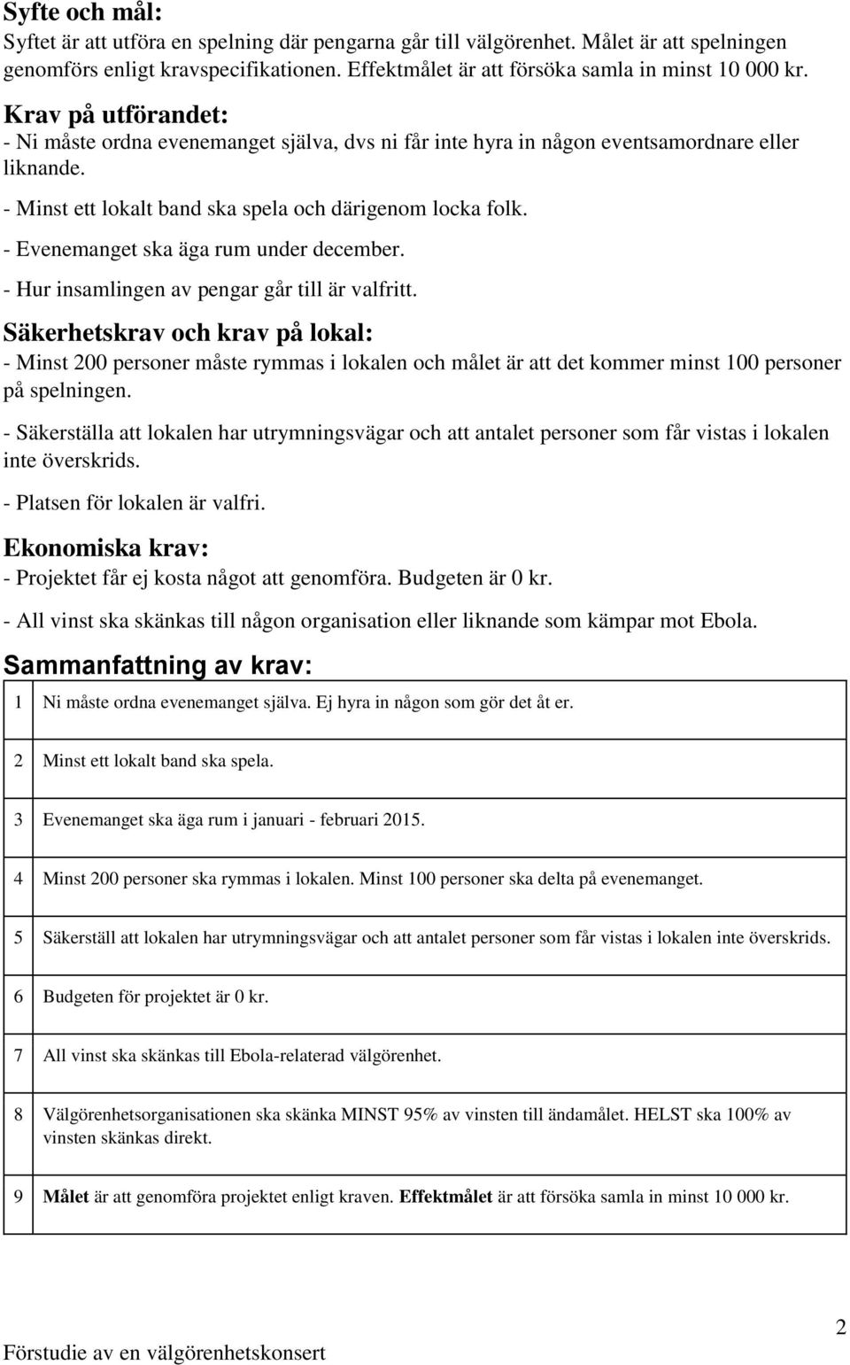 - Evenemanget ska äga rum under december. - Hur insamlingen av pengar går till är valfritt.