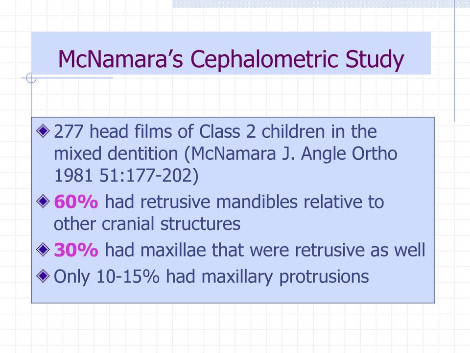 Angle Ortho 1981 51:177-202) 60% had retrusive mandibles relative to