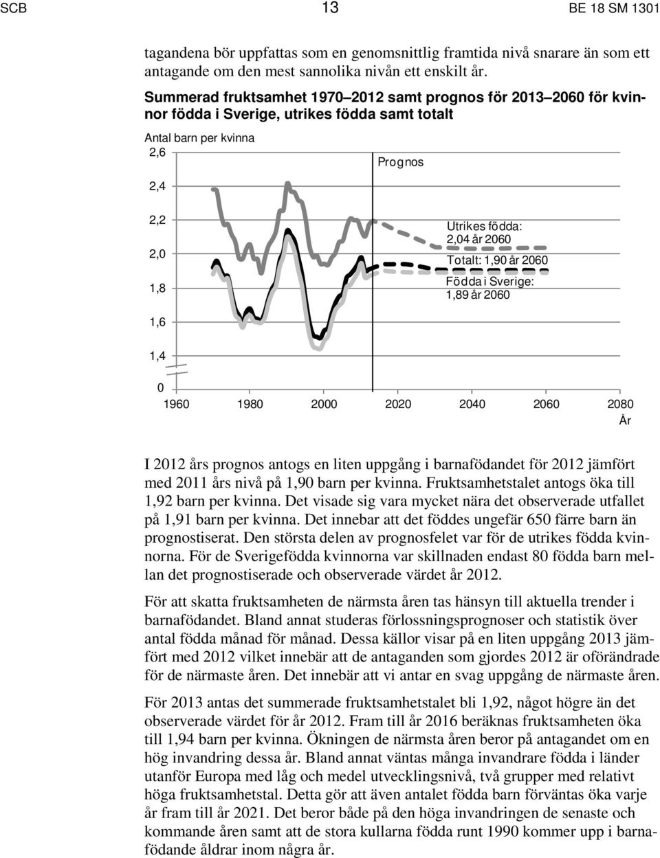 1,90 år 2060 Födda i Sverige: 1,89 år 2060 1,6 1,4 1,2 0 1960 1980 2000 2020 2040 2060 2080 År I 2012 års prognos antogs en liten uppgång i barnafödandet för 2012 jämfört med 2011 års nivå på 1,90