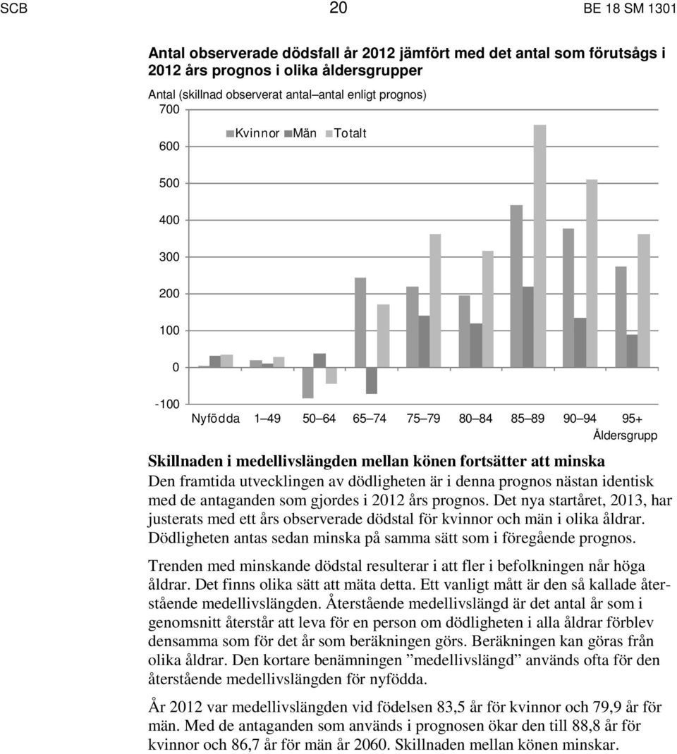 utvecklingen av dödligheten är i denna prognos nästan identisk med de antaganden som gjordes i 2012 års prognos.