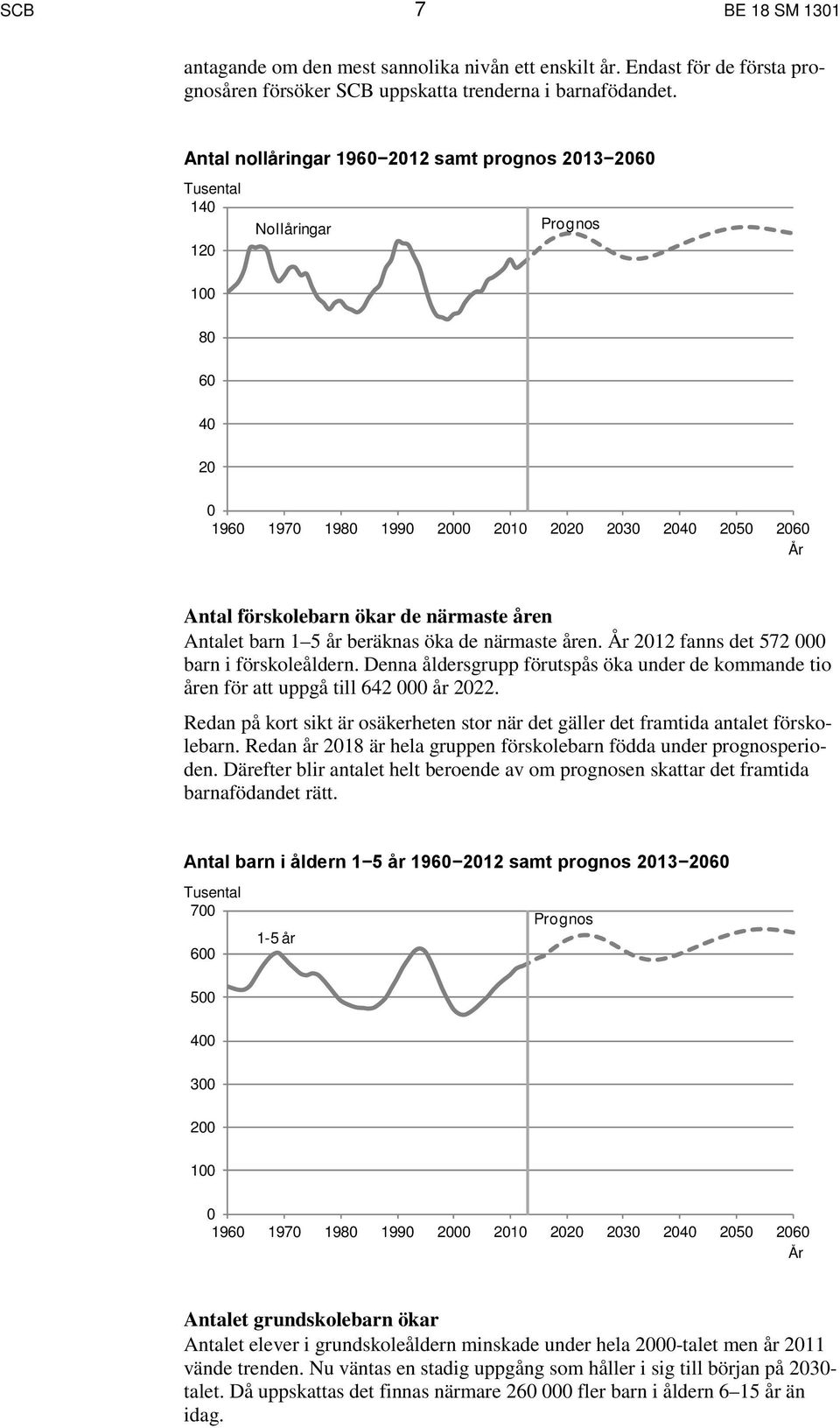 åren Antalet barn 1 5 år beräknas öka de närmaste åren. År 2012 fanns det 572 000 barn i förskoleåldern. Denna åldersgrupp förutspås öka under de kommande tio åren för att uppgå till 642 000 år 2022.