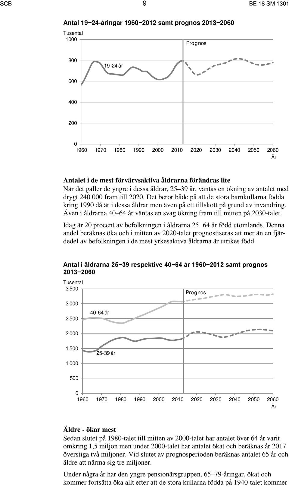 Det beror både på att de stora barnkullarna födda kring 1990 då är i dessa åldrar men även på ett tillskott på grund av invandring.