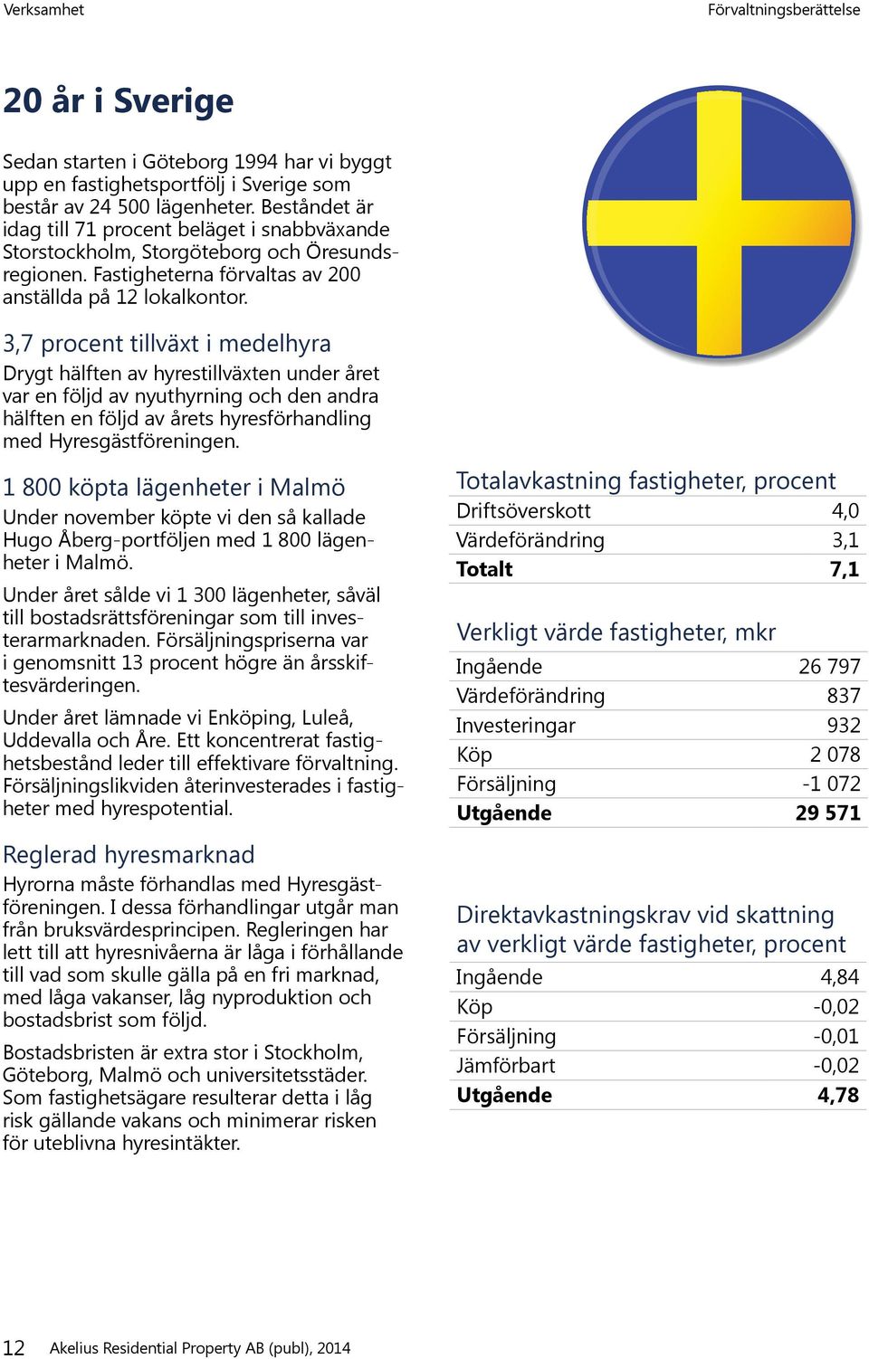 3,7 procent tillväxt i medelhyra Drygt hälften av hyrestillväxten under året var en följd av nyuthyrning och den andra hälften en följd av årets hyresförhandling med Hyresgästföreningen.