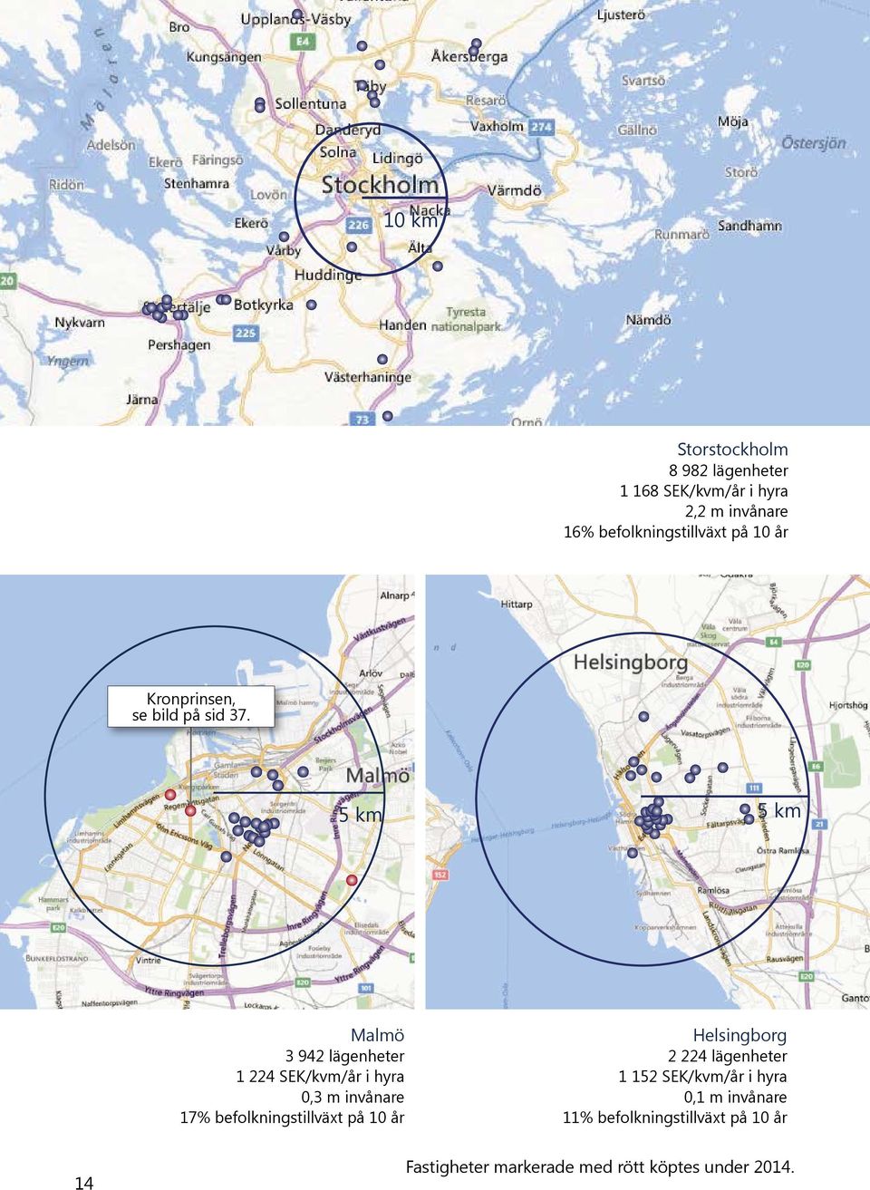 5 km 5 km Malmö 3 942 lägenheter 1 224 SEK/kvm/år i hyra 0,3 m invånare 17% befolkningstillväxt på
