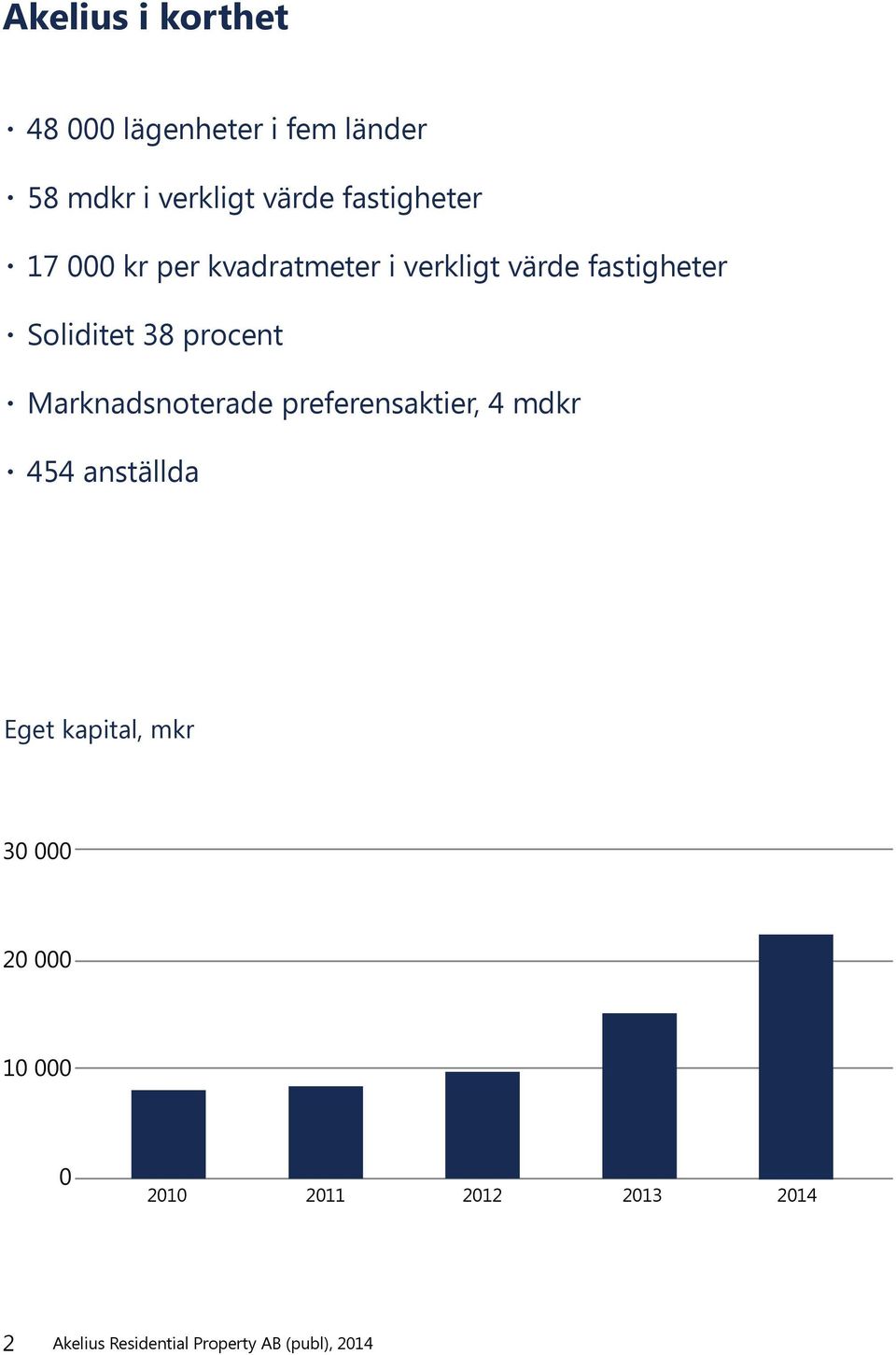 fastigheter Soliditet 38 procent Marknadsnoterade preferensaktier, 4
