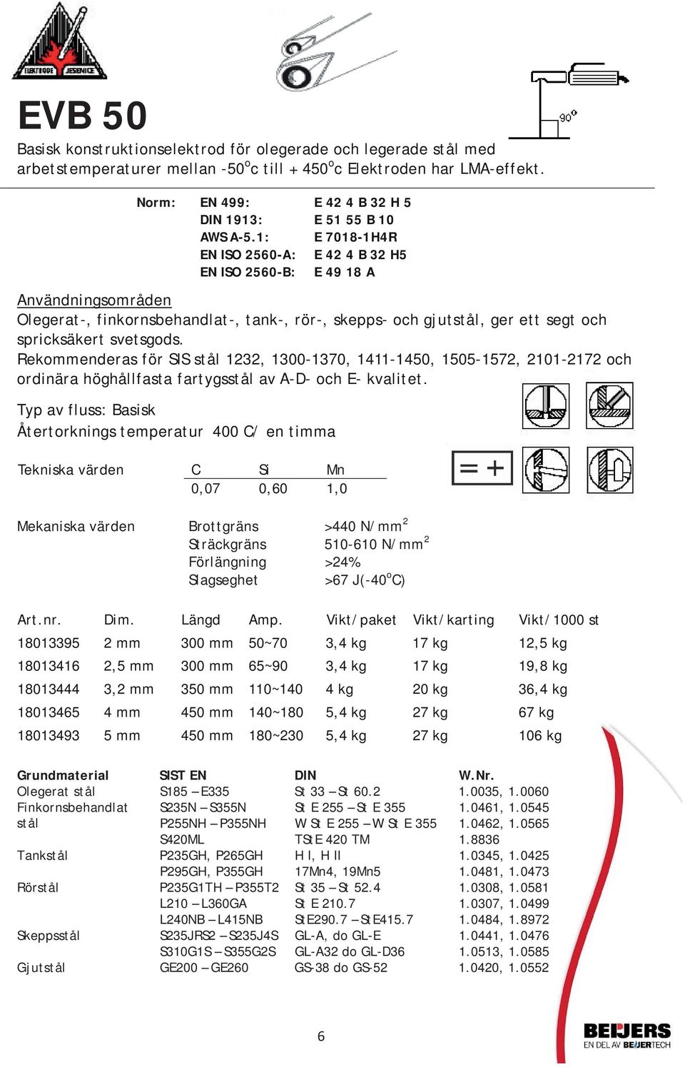 1: E 7018-1H4R EN ISO 2560-A: E 42 4 B 32 H5 EN ISO 2560-B: E 49 18 A Olegerat-, finkornsbehandlat-, tank-, rör-, skepps- och gjutstål, ger ett segt och spricksäkert svetsgods.