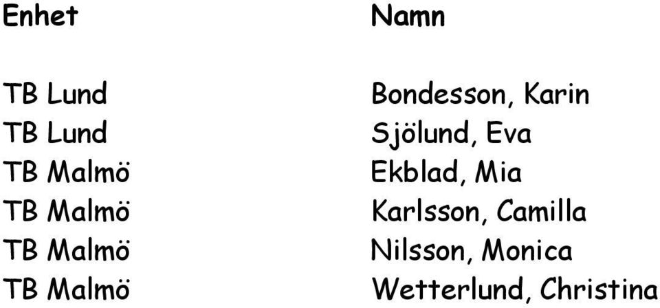 Sjölund, Eva Ekblad, Mia Karlsson,