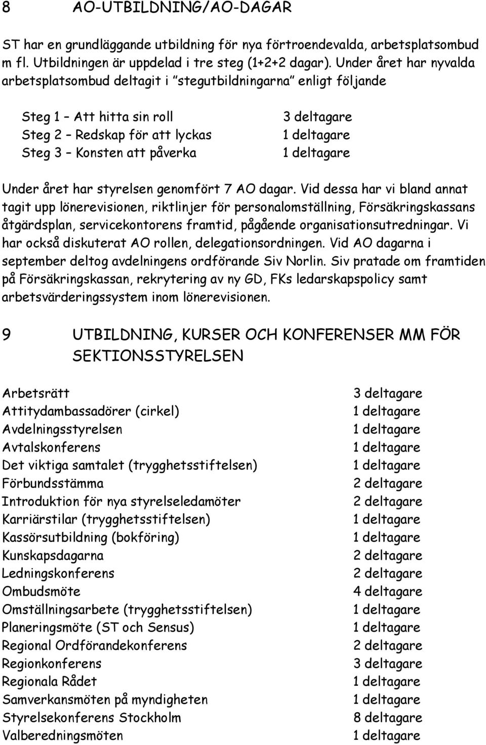 styrelsen genomfört 7 AO dagar.