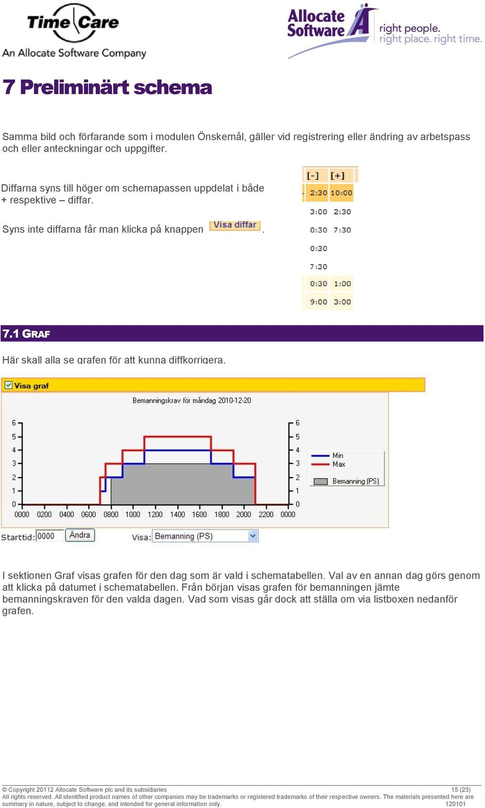 1 GRAF Här skall alla se grafen för att kunna diffkorrigera. I sektionen Graf visas grafen för den dag som är vald i schematabellen.