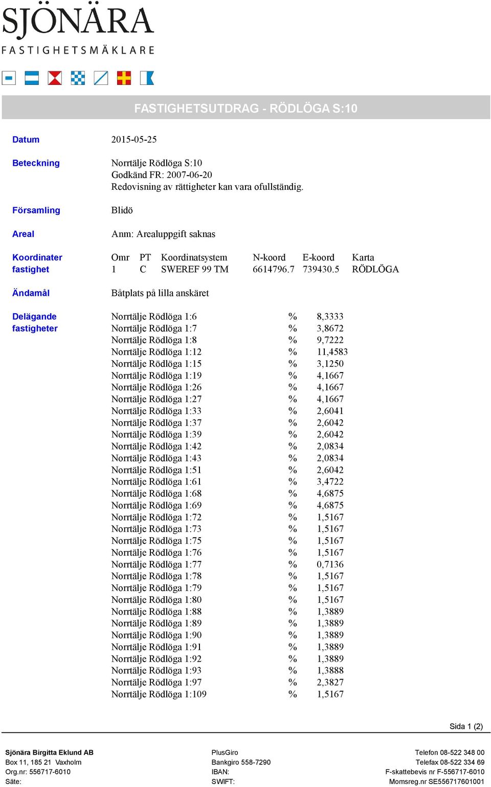 5 RÖDLÖGA Båtplats på lilla anskäret Norrtälje Rödlöga 1:6 % 8,3333 Norrtälje Rödlöga 1:7 % 3,8672 Norrtälje Rödlöga 1:8 % 9,7222 Norrtälje Rödlöga 1:12 % 11,4583 Norrtälje Rödlöga 1:15 % 3,1250