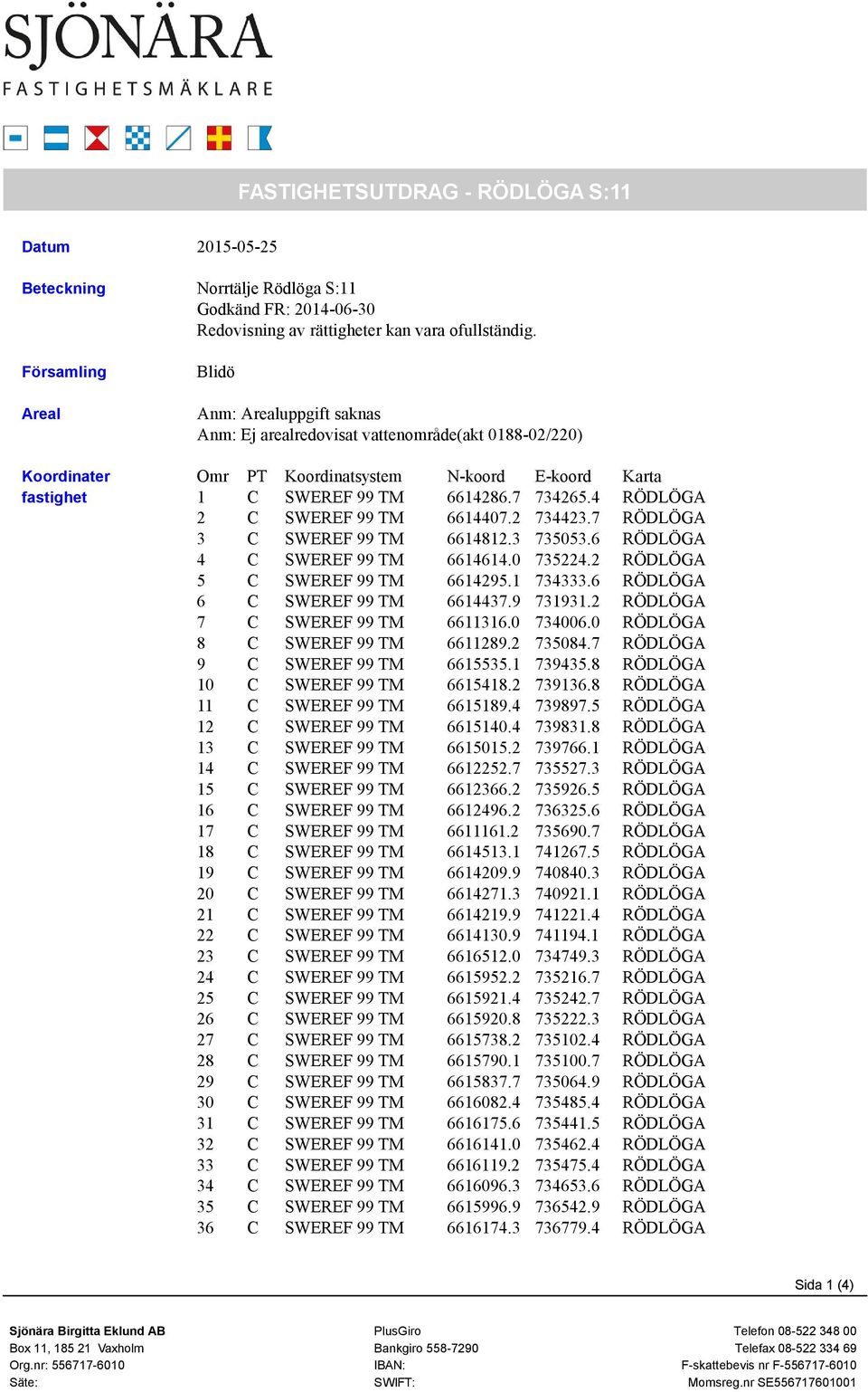 2 734423.7 RÖDLÖGA 3 C SWEREF 99 TM 6614812.3 735053.6 RÖDLÖGA 4 C SWEREF 99 TM 6614614.0 735224.2 RÖDLÖGA 5 C SWEREF 99 TM 6614295.1 734333.6 RÖDLÖGA 6 C SWEREF 99 TM 6614437.9 731931.