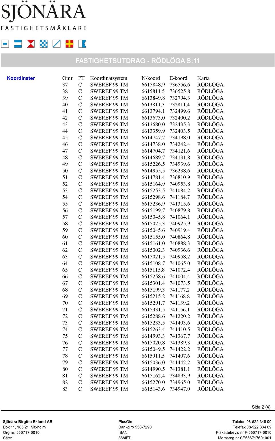 2 RÖDLÖGA 43 C SWEREF 99 TM 6613680.0 732435.3 RÖDLÖGA 44 C SWEREF 99 TM 6613359.9 732403.5 RÖDLÖGA 45 C SWEREF 99 TM 6614747.7 734198.0 RÖDLÖGA 46 C SWEREF 99 TM 6614738.0 734242.