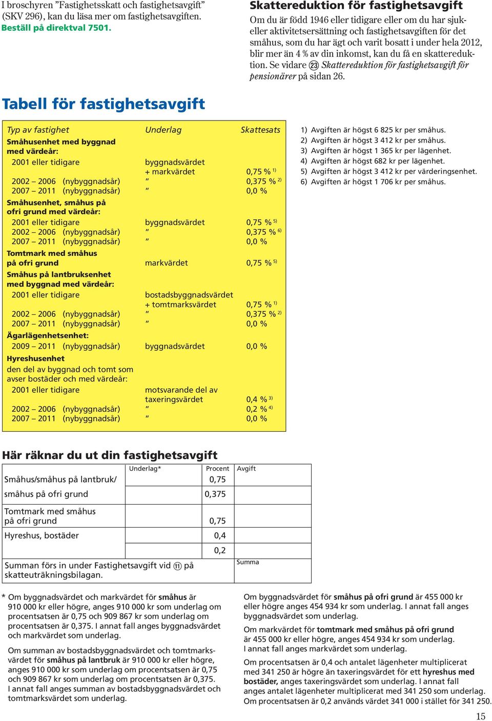 hela 2012, blir mer än 4 % av din inkomst, kan du få en skattereduktion. Se vidare [ Skattereduktion för fastighetsavgift för pensionärer på sidan 26.