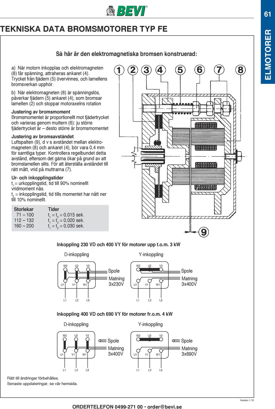 b) När elektromagneten (8) är spänningslös, påverkar fjädern (5) ankaret (4), som bromsar lamellen (2) och stoppar motoraxelns rotation Justering av bromsmoment Bromsmomentet är proportionellt mot