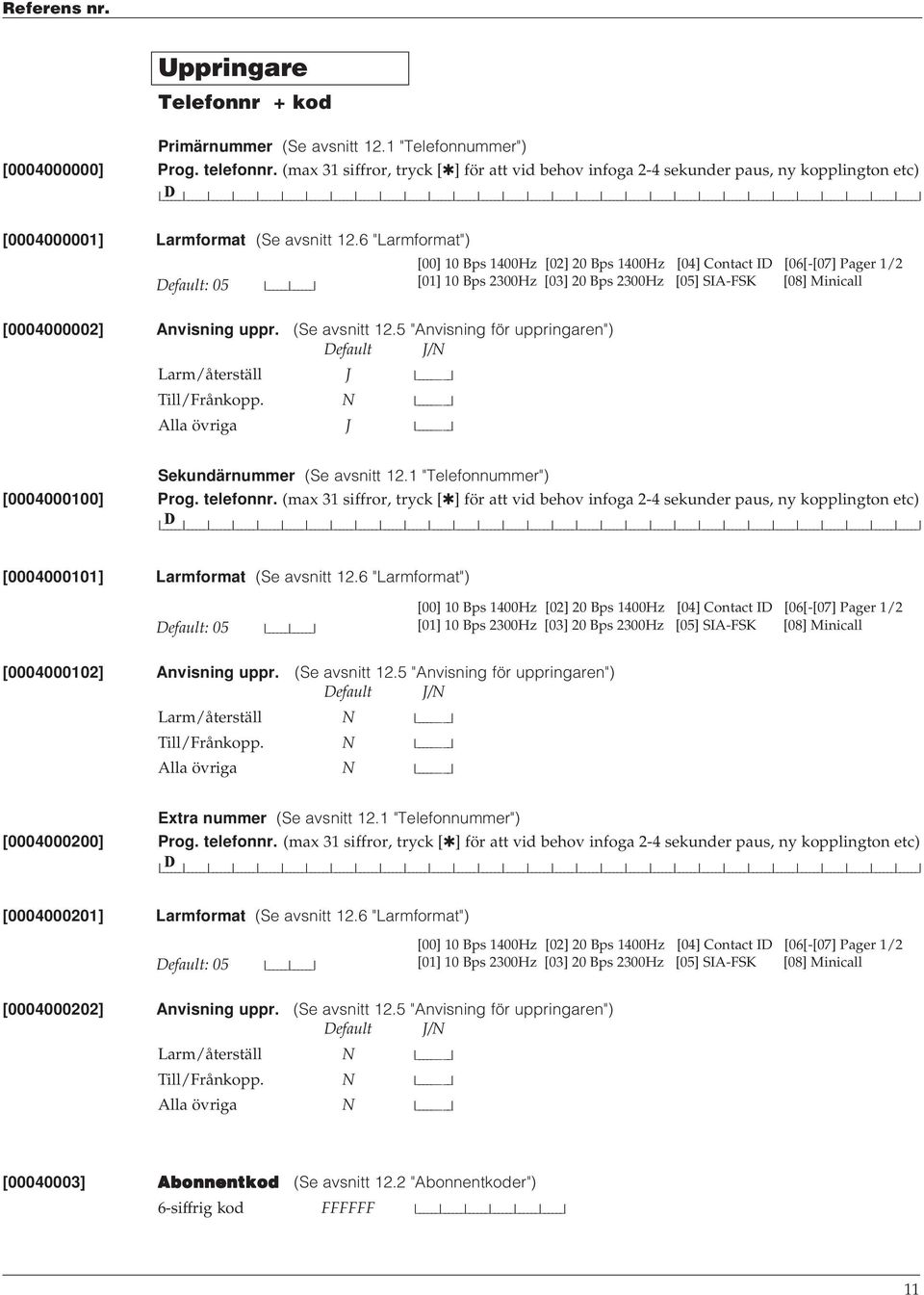 6 "Larmformat") : 05 I I I [00] 10 Bps 1400Hz [02] 20 Bps 1400Hz [04] Contact ID [06[-[07] Pager 1/2 [01] 10 Bps 2300Hz [03] 20 Bps 2300Hz [05] SIA-FSK [08] Minicall [0004000002] Anvisning uppr.