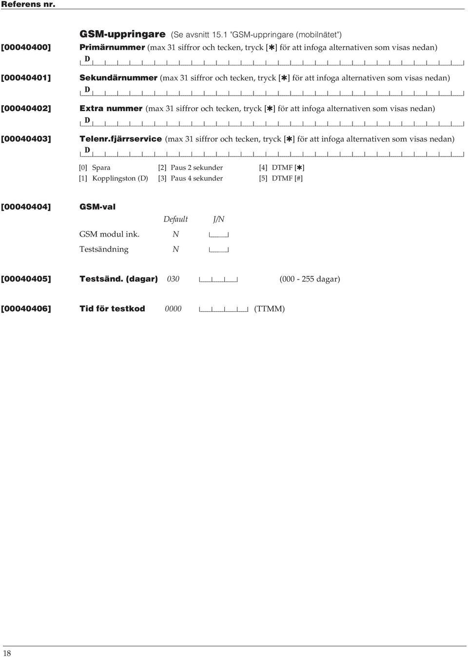 I I I [00040401] Sekundärnummer (max 31 siffror och tecken, tryck [ ] för att infoga alternativen som visas nedan) D I I I I I I I I I I I I I I I I I I I I I I I I I I I I I I I I [00040402] Extra