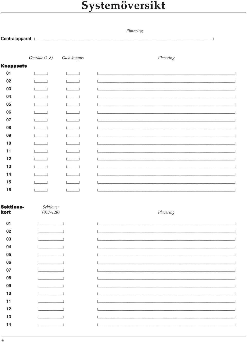 I I 13 I I I I I I 14 I I I I I I 15 I I I I I I 16 I I I I I I Sektions- Sektioner kort (017-128) Placering 01 I I I I 02 I I I I