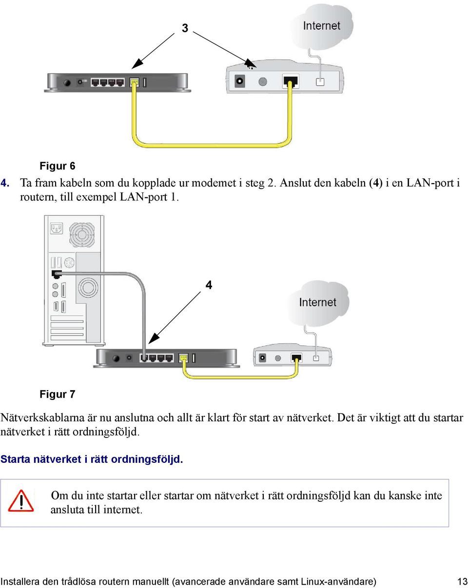 4 Figur 7 Nätverkskablarna är nu anslutna och allt är klart för start av nätverket.