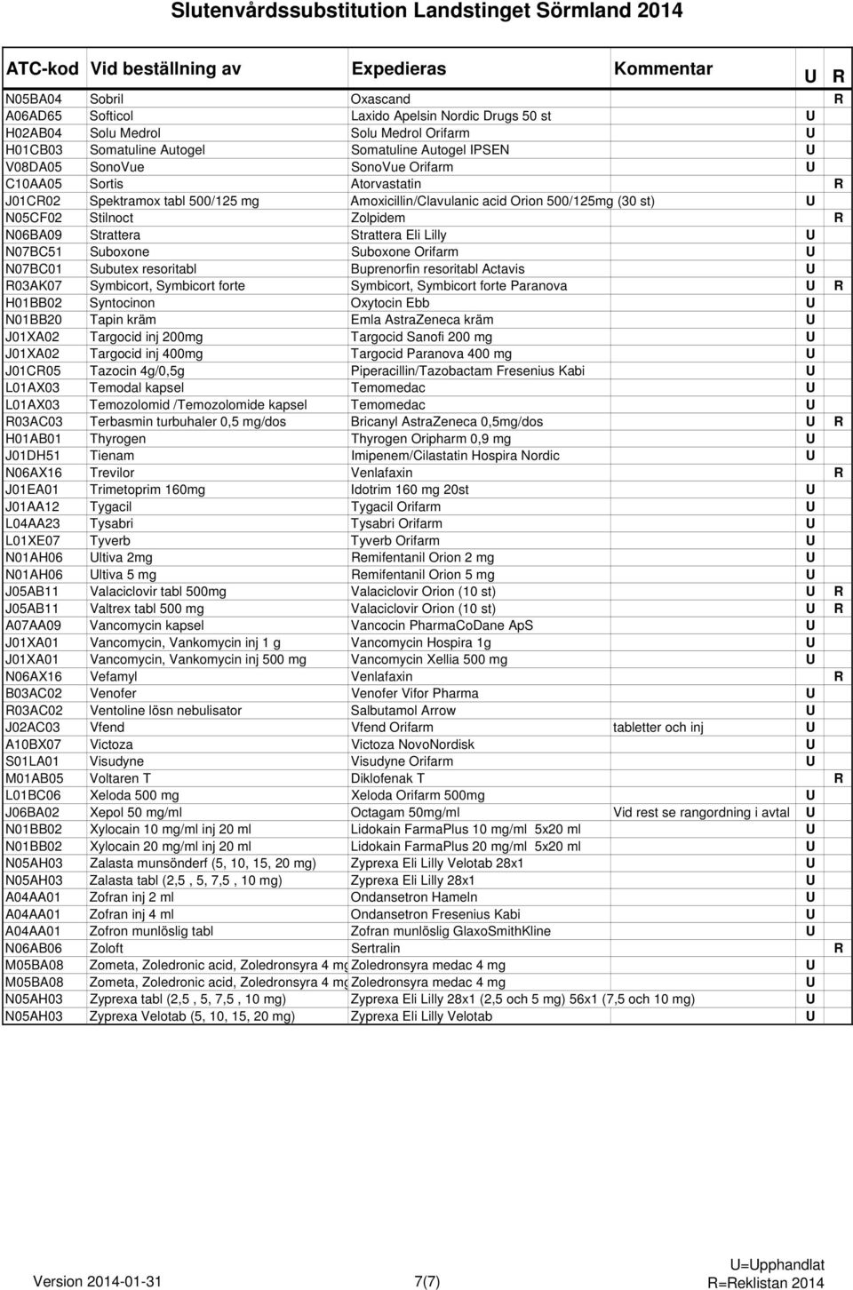 Suboxone Orifarm N07BC01 Subutex resoritabl Buprenorfin resoritabl Actavis 03AK07 Symbicort, Symbicort forte Symbicort, Symbicort forte Paranova H01BB02 Syntocinon Oxytocin Ebb N01BB20 Tapin kräm