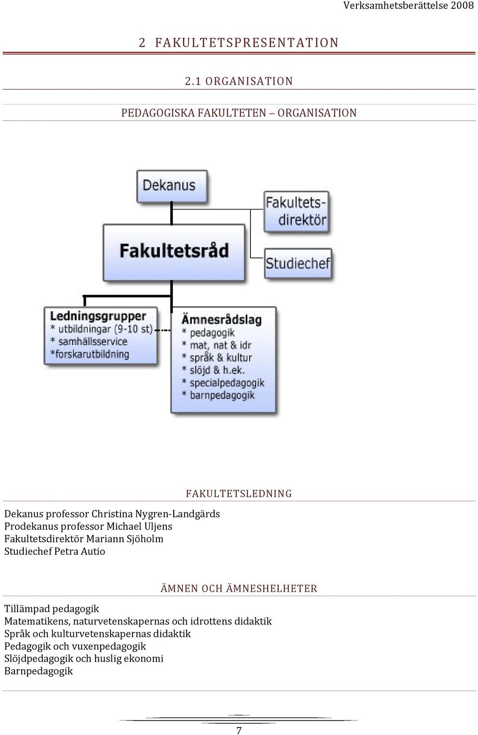 Michael Uljens Fakultetsdirektör Mariann Sjöholm Studiechef Petra Autio FAKULTETSLEDNING ÄMNEN OCH ÄMNESHELHETER