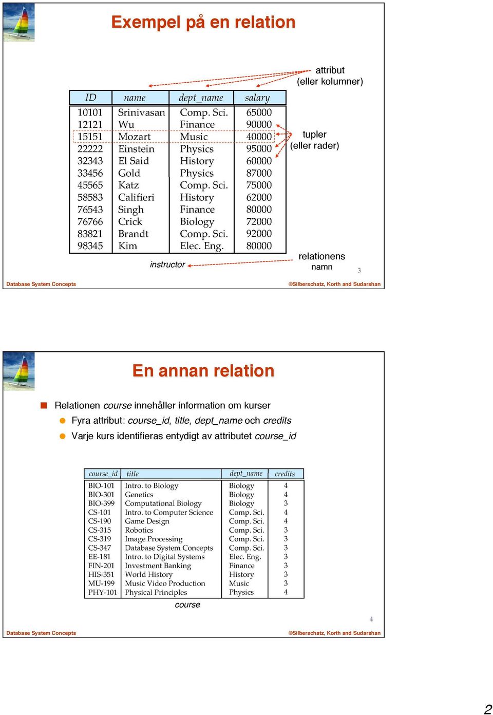 relationens namn 3 En annan relation!