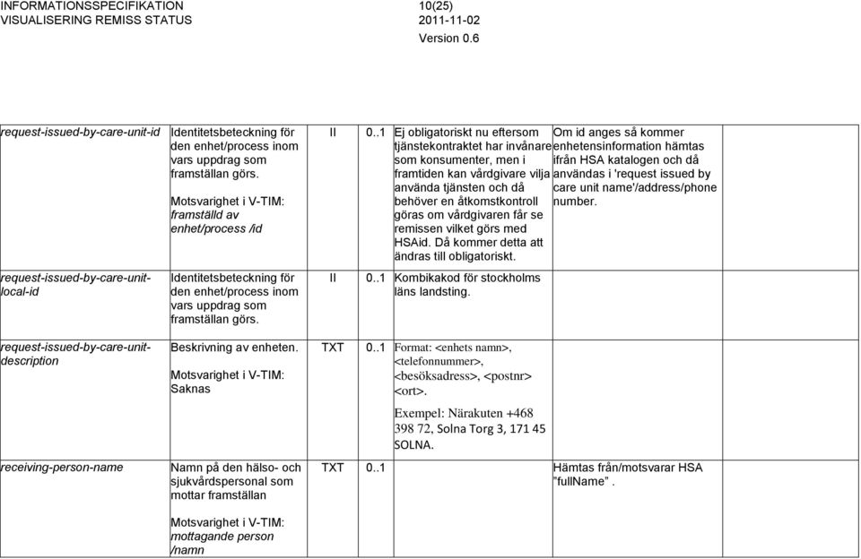 .1 Ej obligatoriskt nu eftersom Om id anges så kommer tjänstekontraktet har invånare enhetensinformation hämtas som konsumenter, men i ifrån HSA katalogen och då framtiden kan vårdgivare vilja