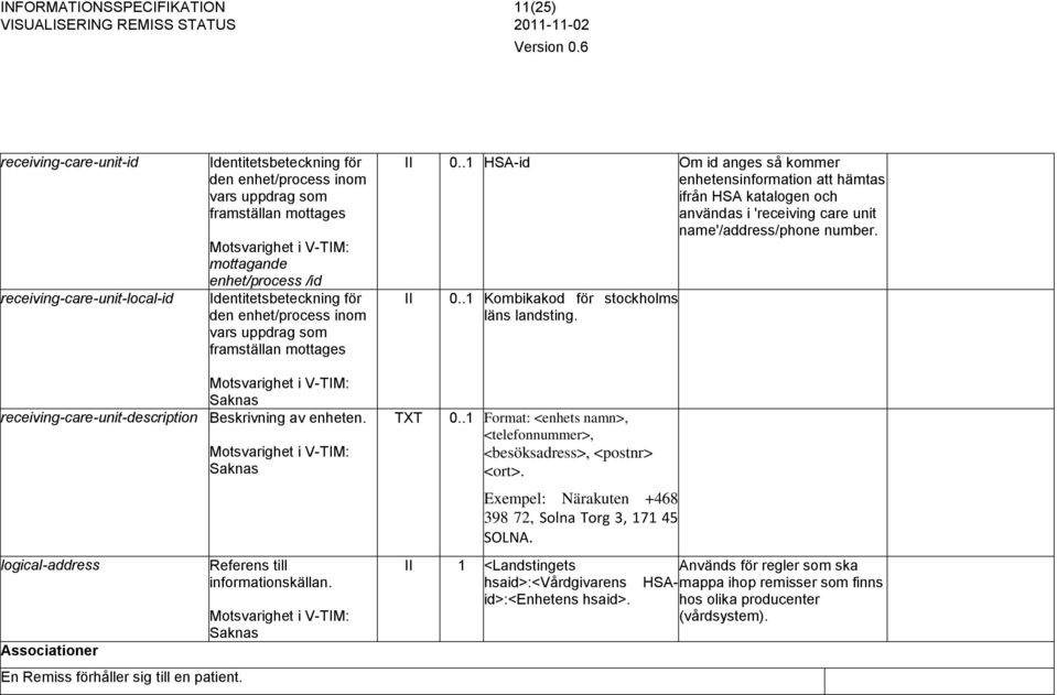 .1 HSA-id Om id anges så kommer enhetensinformation att hämtas ifrån HSA katalogen och användas i 'receiving care unit name'/address/phone number. II 0..1 Kombikakod för stockholms läns landsting.