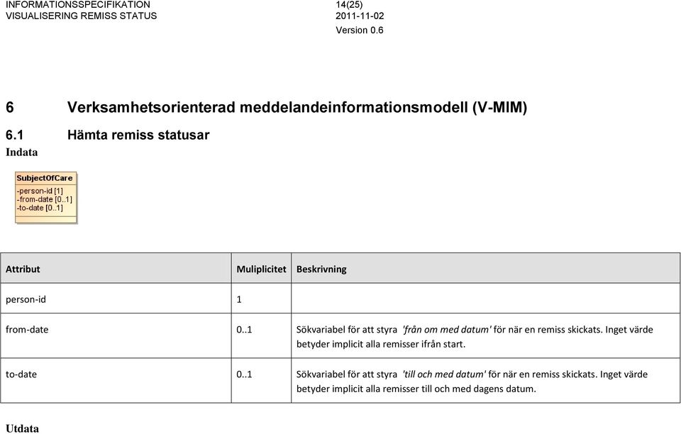.1 Sökvariabel för att styra 'från om med datum' för när en remiss skickats.